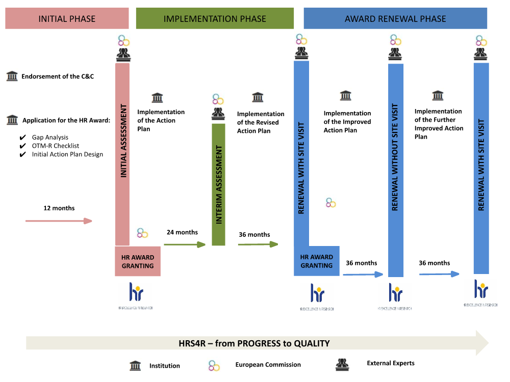 procedureflow